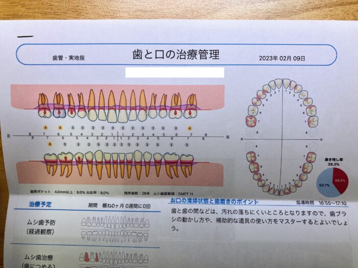 歯の検査結果
